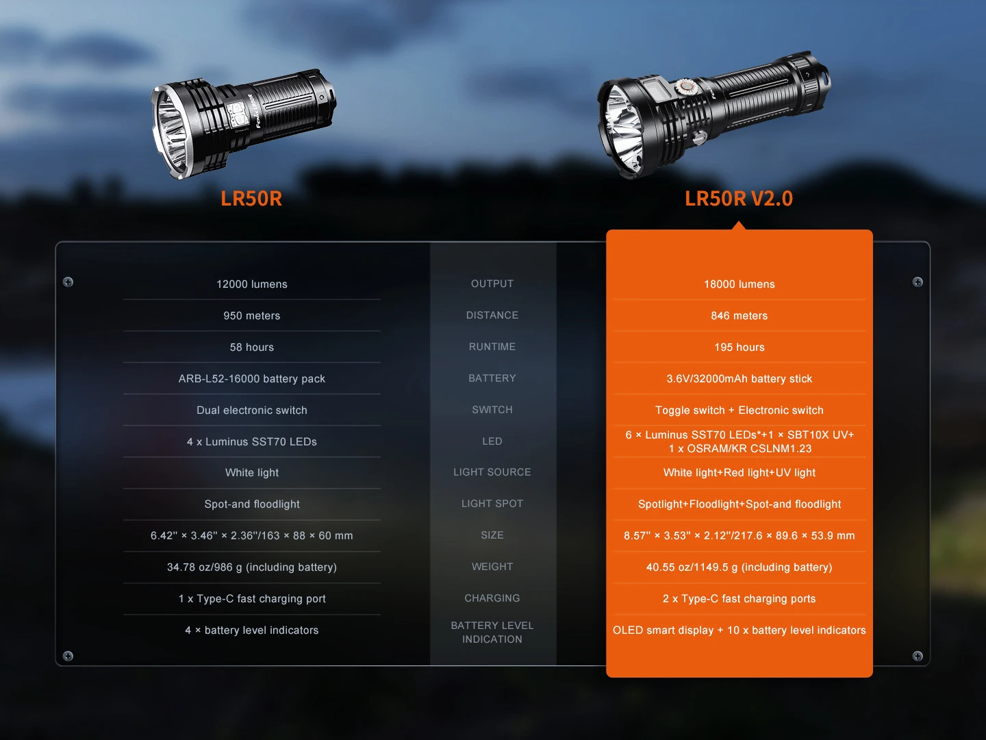 Fenix LR50R V2.0 18000 Lumen Spot and Flood Light with Red and UV